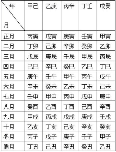 天干地支算命|生辰八字查询